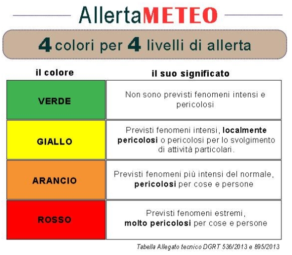 CLASSIFICAZIONE ALLERTA METEO