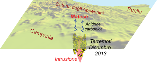 Sorgente magmatica