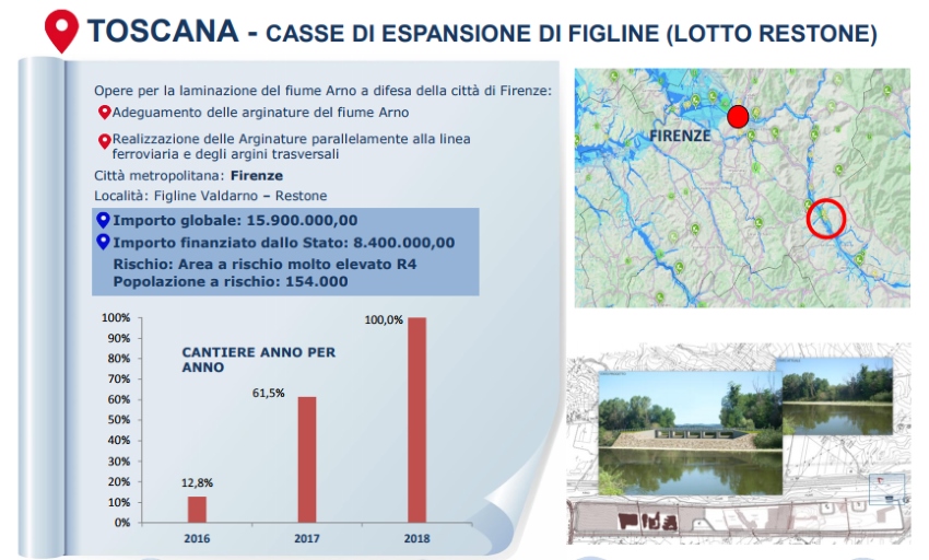 italia sicura intervento1