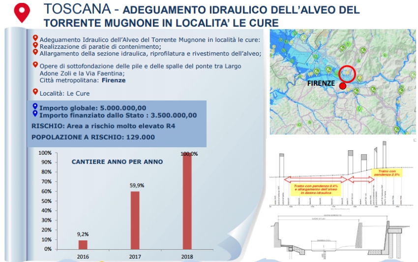 italia sicura intervento10