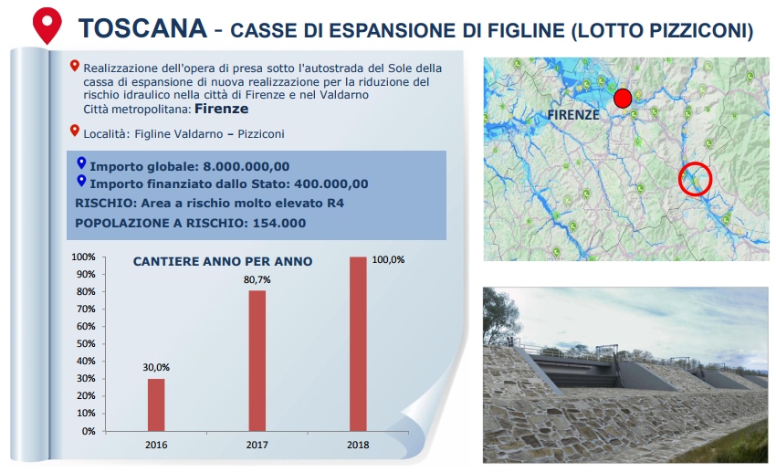 italia sicura intervento2