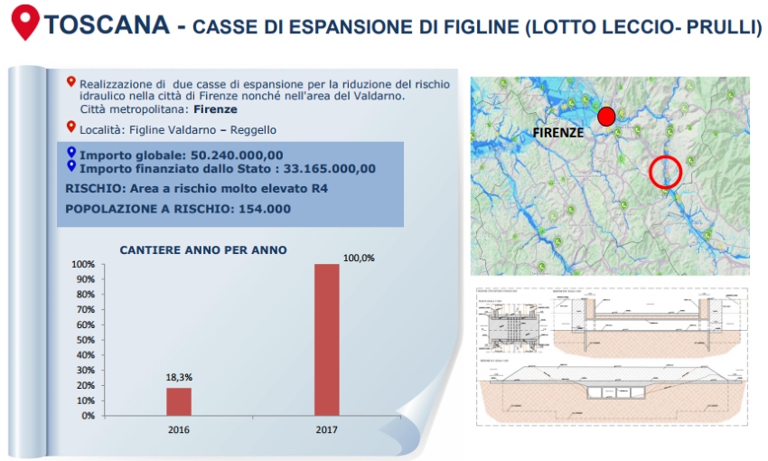 italia sicura intervento3