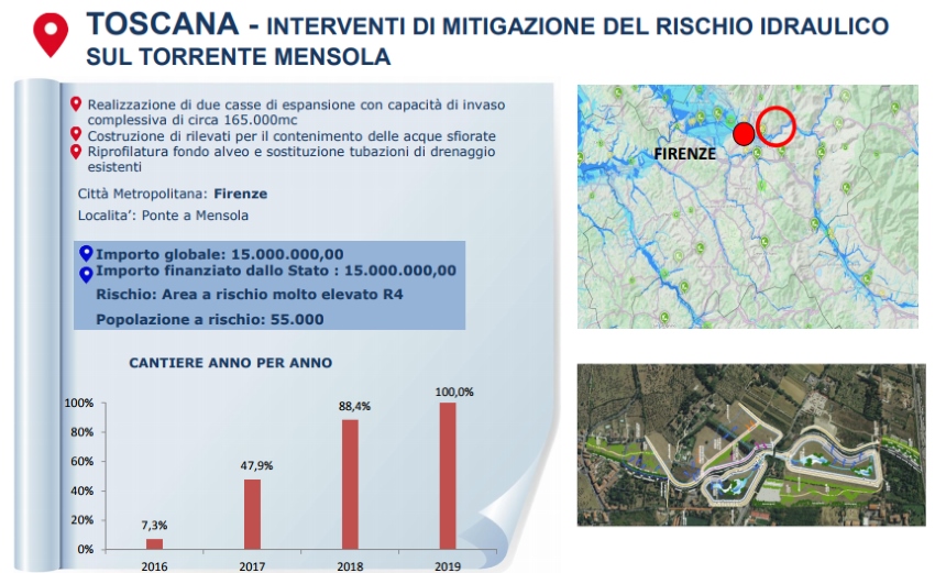 italia sicura intervento4