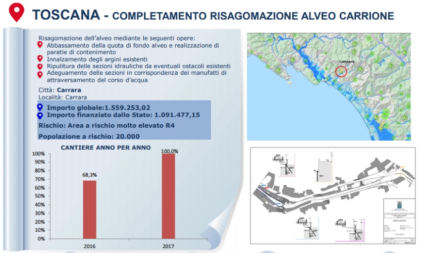 italia sicura intervento6