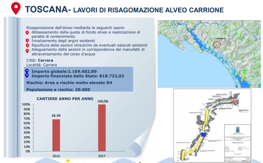 italia sicura intervento7