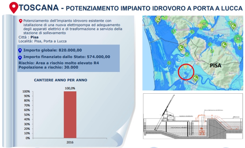 italia sicura intervento8