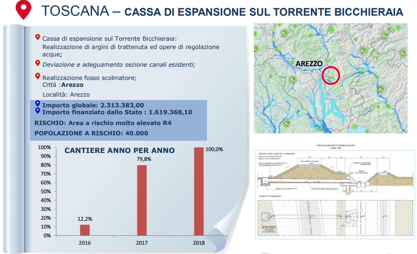 italia sicura intervento9